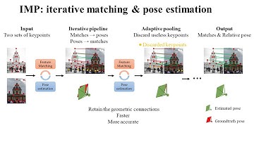 IMP: Iterative Matching and Pose Estimation With Adaptive Pooling  (CVPR 2023)