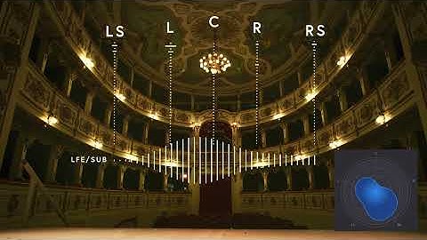 5.1 Atmos Surround Sound Test - Dolby Orchestra Music 4K HDR