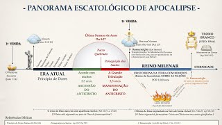 Um Panorama Escatológico - Resumo do Apocalipse