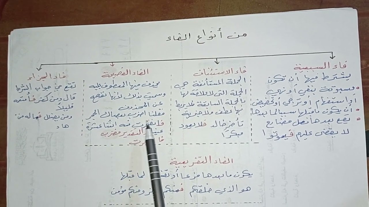 من أنواع الفاء