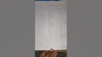 BSc Practical Record,MSc Zoology Practical File,Chordata file #bsc #mscnotes #practical #university