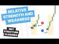 Relative Strength &amp; Weakness + SMT Divergence (Full Guide)
