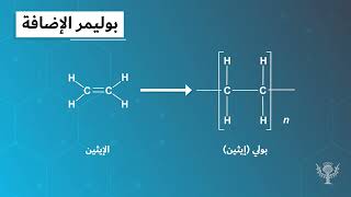 البلمره بالاضافه والبلمره بالتكاثف