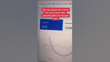 Thumbnail of Google Ads + Shopify ($10,000 Days)