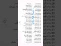 عدد ولايات