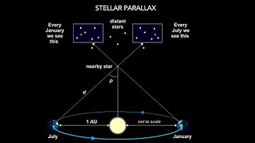 Stellar parallax explined