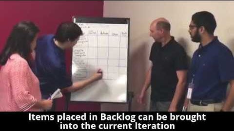 Sprint Iteration for Meeting Template Scrum