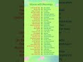 Important Idioms with Meanings. English Vocabulary. English Lesson