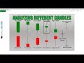 Top 3 Candlestick Trading Strategies w/Faris Sleem