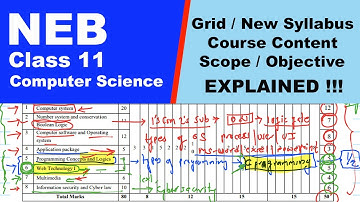 Class 11 Computer Science new course explained