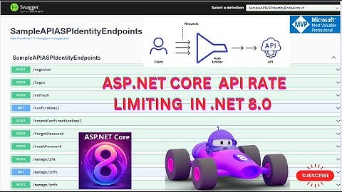 How To Implement Rate Limiting In  NET Rate Limiter Algorithms..NET CORE 8.0. Rate Limiter💥