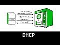 Comprendre le DHCP en 3 minutes