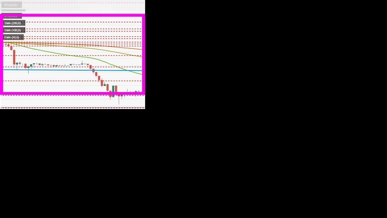 Top 3 Price Prediction Bitcoin, Ripple, Ethereum: The buzzword is 