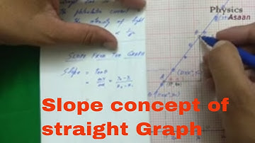 Slope of graph / how to find slope of any graph