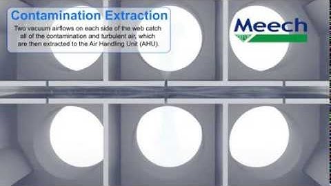Cyclean Non-contact web cleaning system
