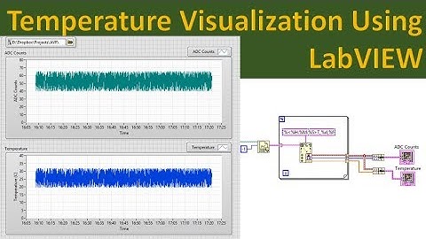 Temperature Visualization Using LabVIEW