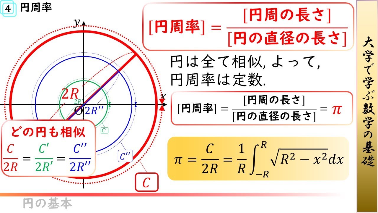 大学で学ぶ数学の基礎「円」, 円の基本 - YouTube