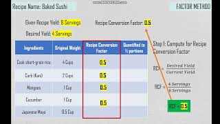 RECIPE QUANTIFICATION   FACTOR METHOD