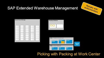 SAP S/4HANA  Extended Warehouse Management - Picking with Packing at Work Center