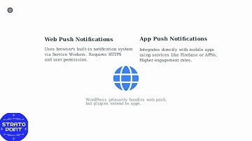How to Send Push Notifications with WordPress 2025 – Plugins, Web Push & Setup