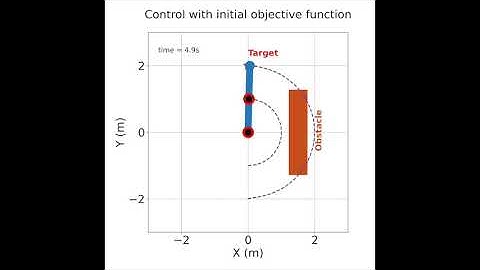 Robot arm learns from sparse demonstrations