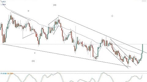 Elliott Wave Rule 1 -- wave 2 cannot retrace all of wave 1