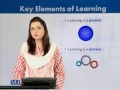 EDU201 Learning Theories Lecture No 3