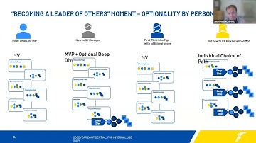 [ELE Highlights] Navigating the Waves of Change: Learning Agility Use Case with Goodyear