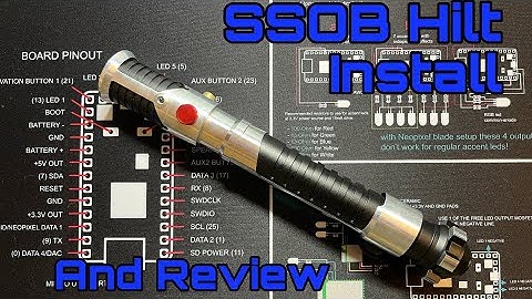 OneReplicas SSOB Install and Review