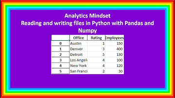 Reading and writing files in Python with Pandas and Numpy