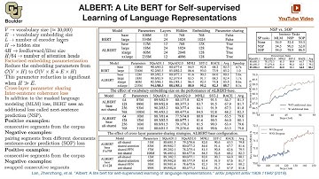 ALBERT (Q&A) | Lecture 53 (Part 3) | Applied Deep Learning (Supplementary)