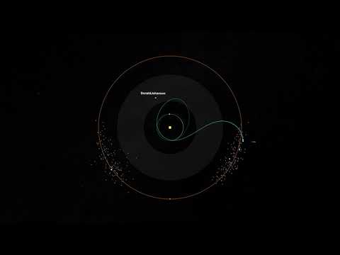 Lucy Mission Trajectory