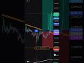 Eth breakout trade