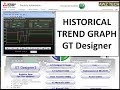 Historical trend graph gt designer