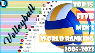 FIVB Men's Volleyball World Ranking by Timeline [2005-2023] | Bar Chart Race by Deja Lapp 167 views 8 months ago 3 minutes, 19 seconds