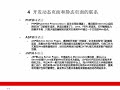 第1天 了解网页