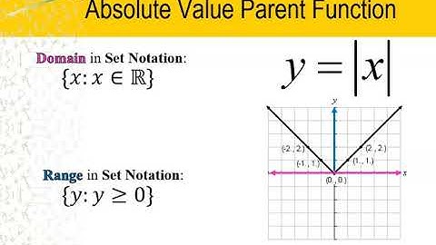 Five Parent Functions