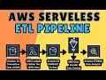 AWS ETL Pipeline Project For Beginners | AWS Data Engineering Project