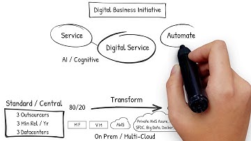 Multi-Cloud Management Whiteboard v3