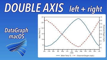 How to make a Double Axis in DataGraph