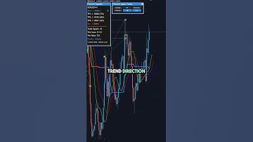 This MT4 Indicator Tells You When to Enter & Exit Trades Instantly #forextrading