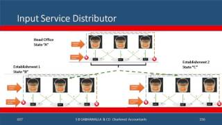 S02 E39 GST ITC Fungibility
