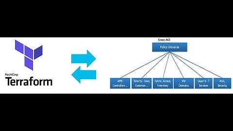 Configure Cisco ACI with Terraform