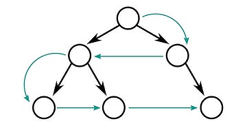 Spiral Level Order Traversal of a Binary Tree