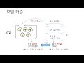 미분과 편미분(Ordinary Derivative & Partial Derivative) | 인공지능 및 컴퓨터 비전을 위한 수학 핵심 개념노트(Mathematics for AI)