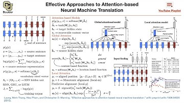 Attention-based NMT (Q&A) | Lecture 49 (Part 2) | Applied Deep Learning (Supplementary)