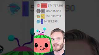 PewDiePie vs Cocomelon estimates(1) #shorts News