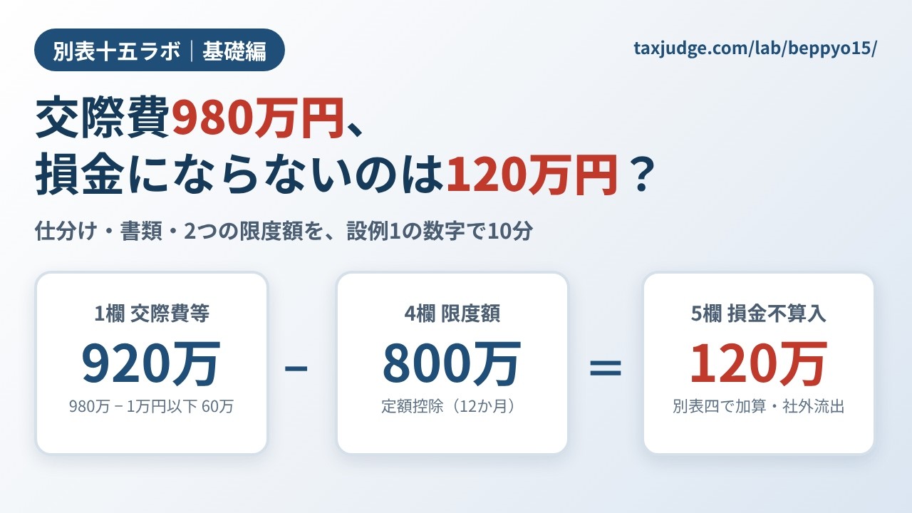 動画のサムネイル