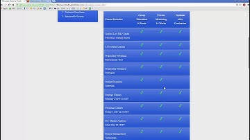 Fibonacci Trading Institute: What To Expect in Fibonacci Mastery Course
