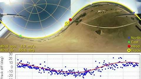 Measuring wind using vision on board a UAV